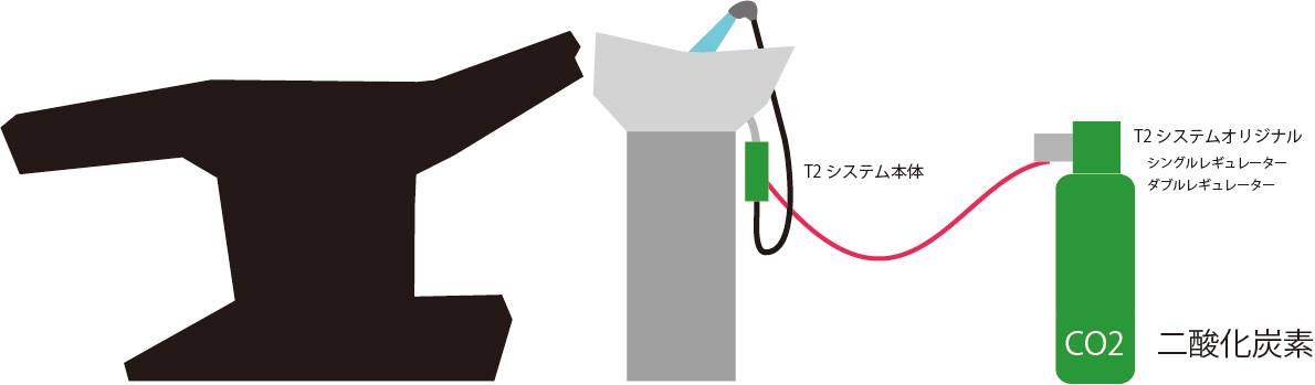 人口炭酸泉システム図